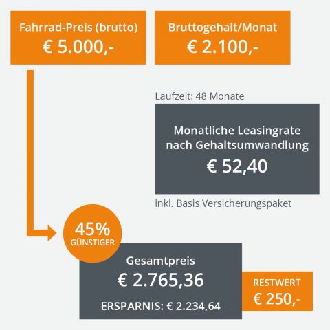 fahrradleasing-rechenbeispiel-5000-2100-fs23_1120x1120