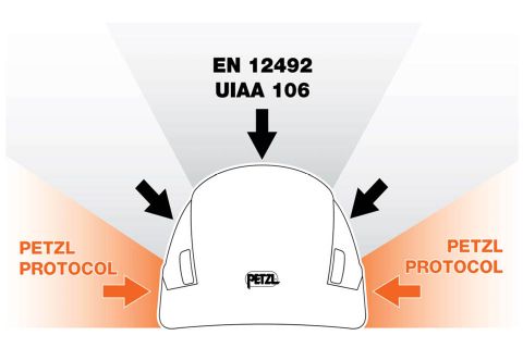 Diagramm eines Petzl-Helms mit den Schutzzonen: schwarze Pfeile für die Normen EN 12492/ UIAA 106 (oben), orangefarbene Pfeile für das Petzl-Protokoll (Seiten).